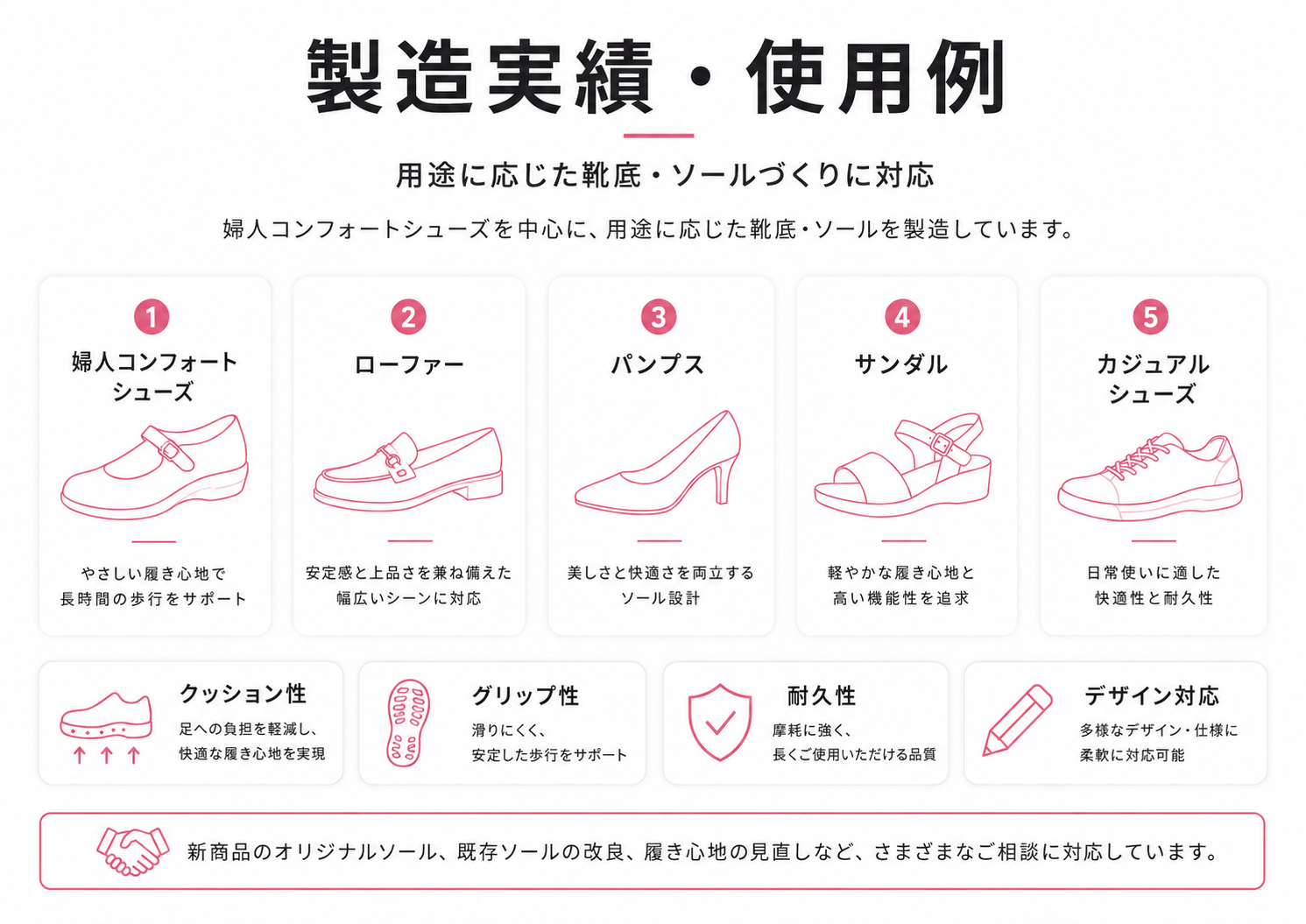 婦人コンフォートシューズ、ローファー、パンプス、サンダル、カジュアルシューズの製造実績・使用例と、クッション性・グリップ性・耐久性・デザイン対応の説明図
