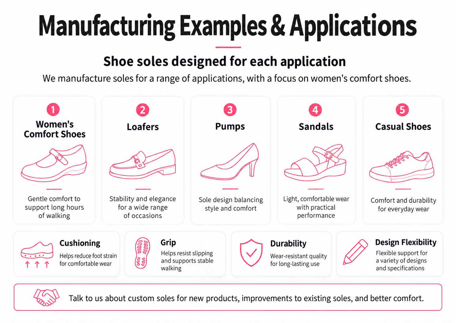 Manufacturing examples: women’s comfort shoes, loafers, pumps, sandals and casual shoes; cushioning, grip, durability and design flexibility
